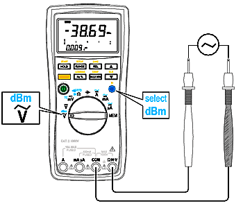 dBm Measurement