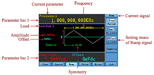 how to Output Ramp Signals