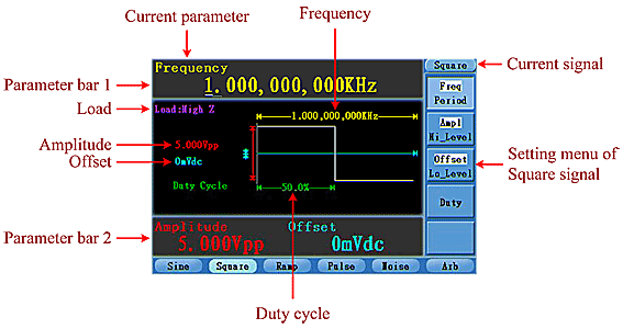 How to Output Square Signals