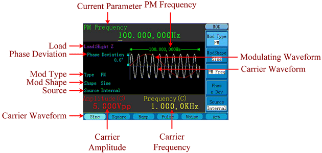 PM (Phase Modulation)