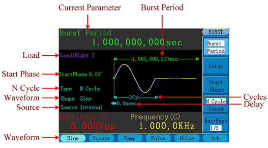 N-Cycle Burst